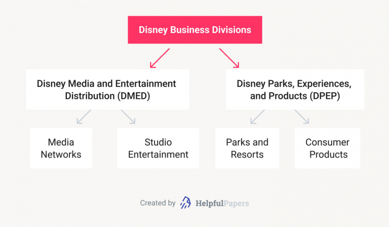 disney business plans