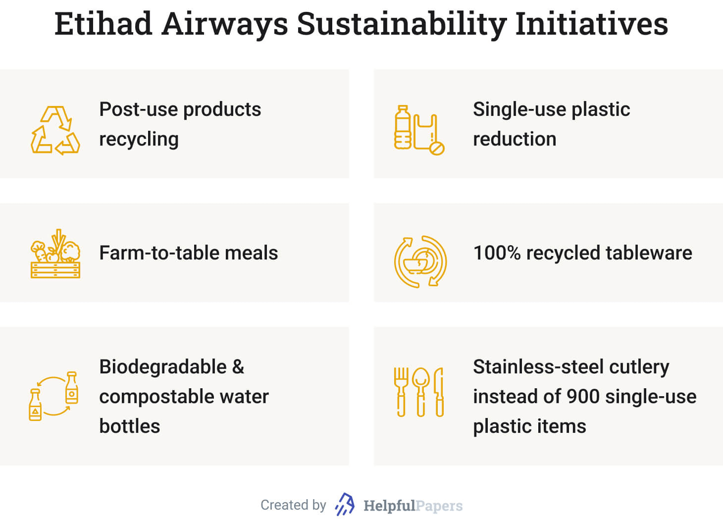 The picture shows examples of Etihad Airways' sustainability initiatives.