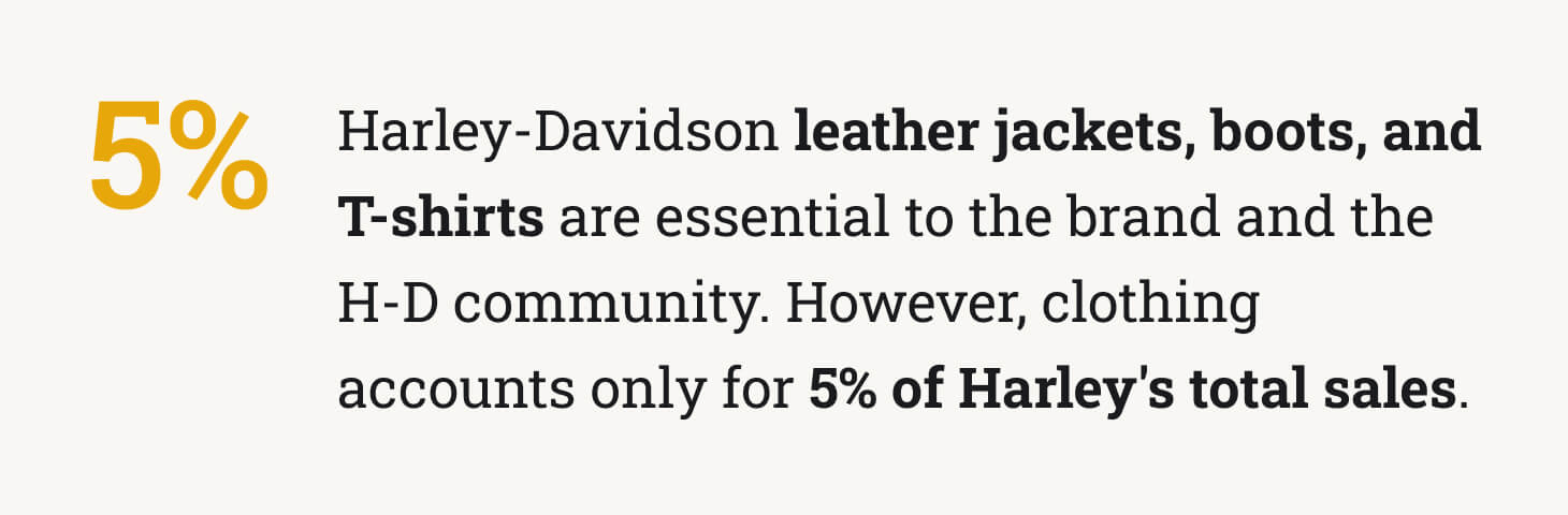 The picture shows the percentage of sales in H-D clothes segment.
