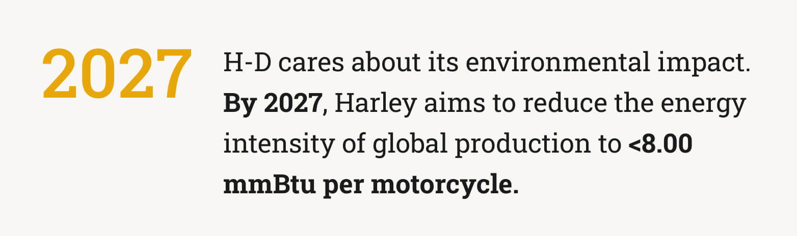The picture provides an example of one of Harley's sustainability goals.