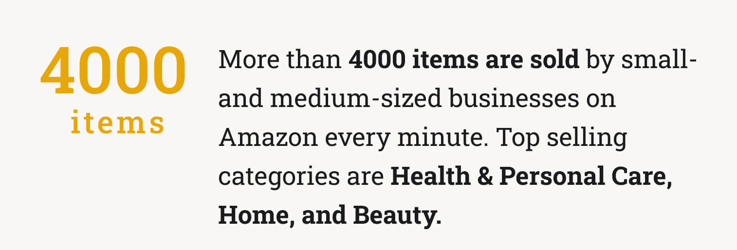 On average, around 4000 items are sold on Amazon per minute.