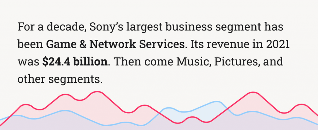 case study for sony company