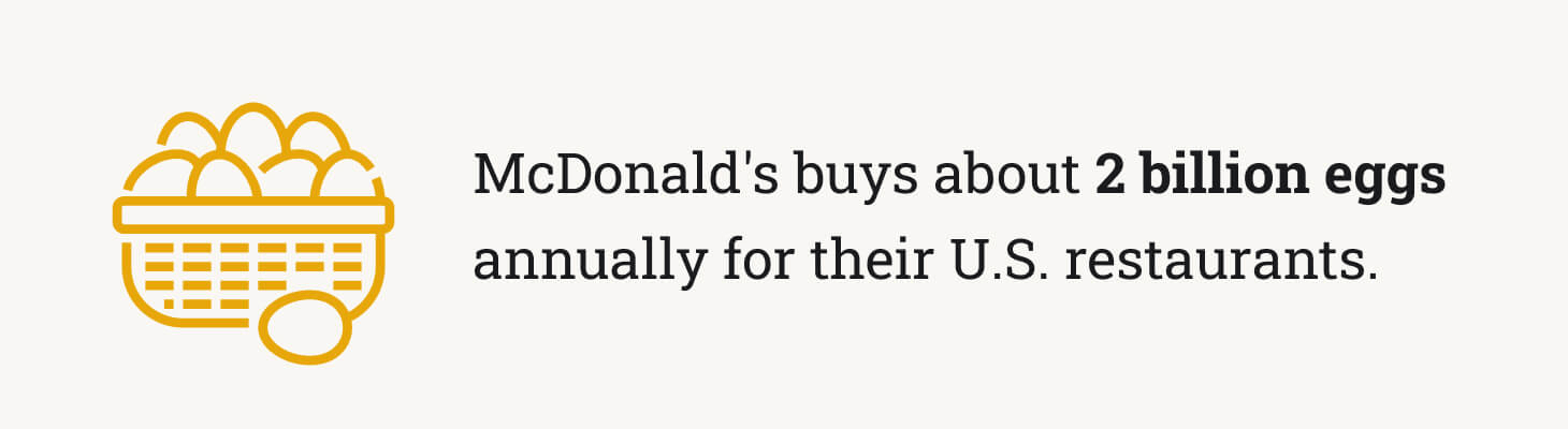 The picture states that McDonald's annually purchases around 2 billion eggs for their US restaurants.