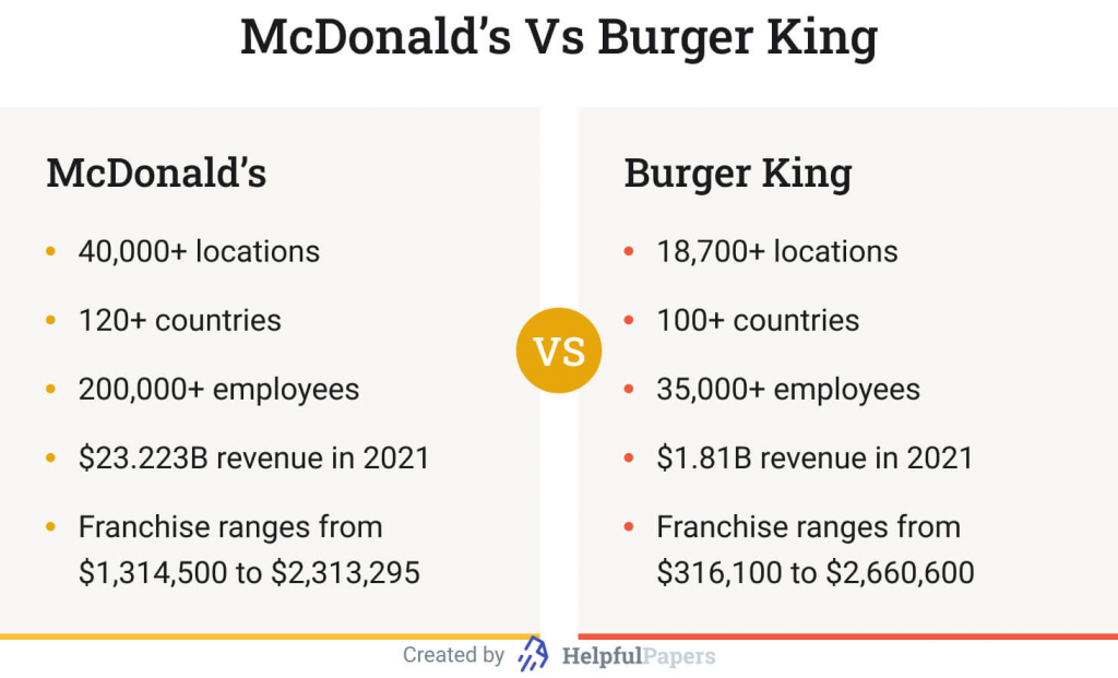 burger king obesity case study