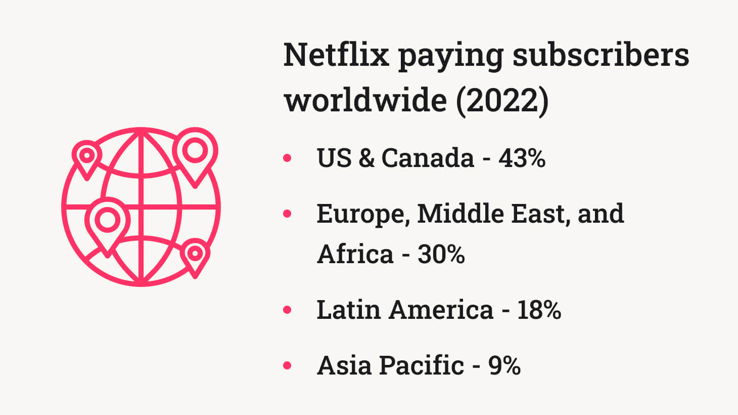 The picture shows the distribution of Netflix subscribers by world regions.