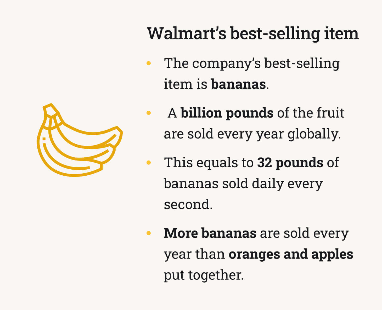The picture provides facts about the best-selling item of Walmart.
