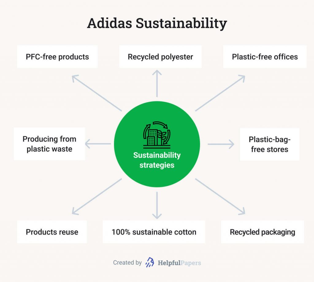 Adidas Case Study: �� Marketing Plan, Social Media Analysis, Adidas Vs 