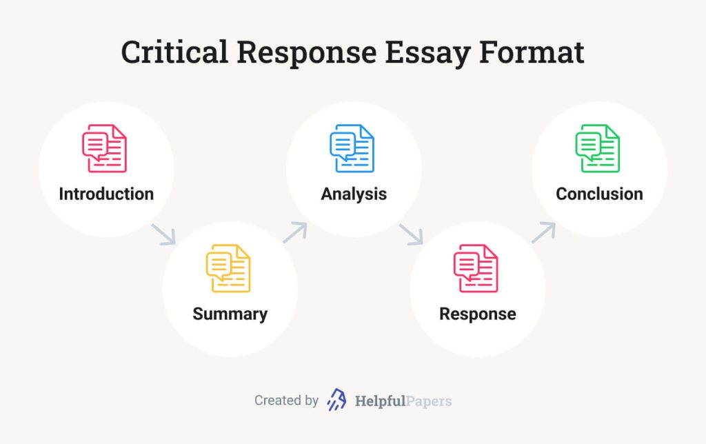 This image shows the critical response essay format.