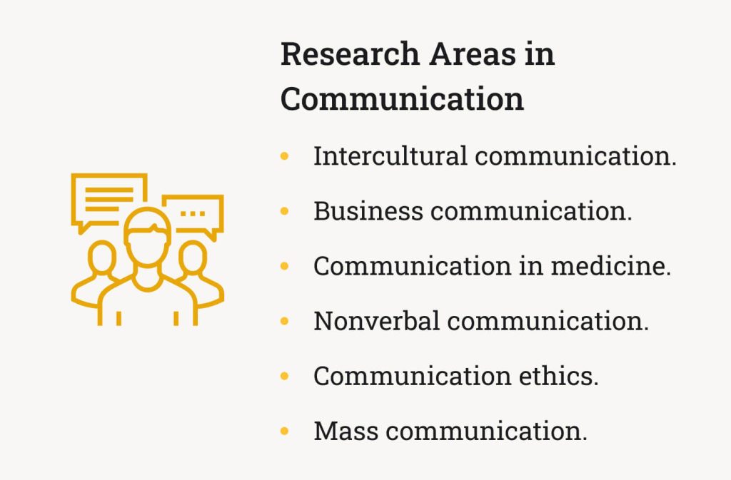 The picture provides examples of possible research areas in communication.