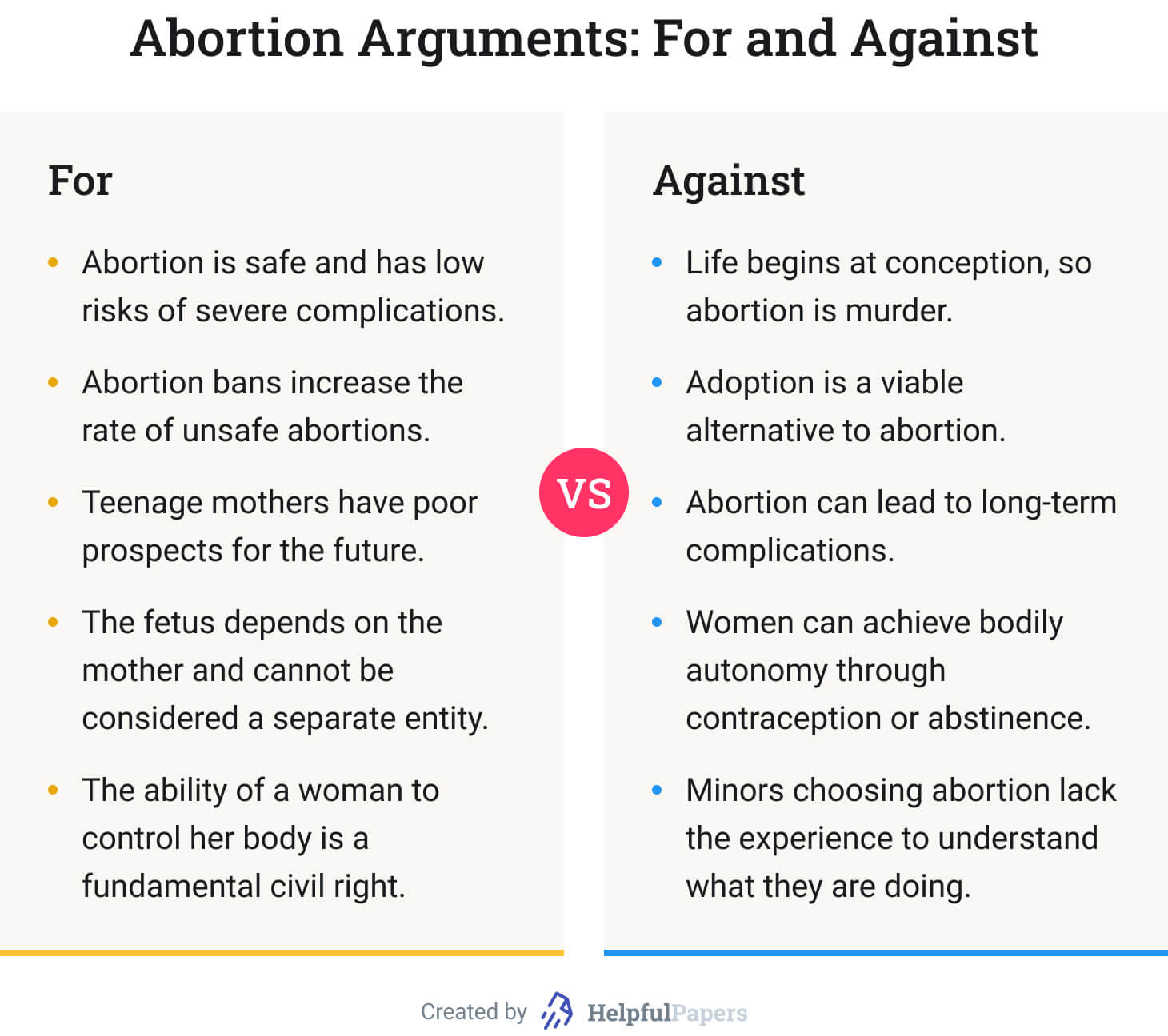 essay topics on abortion