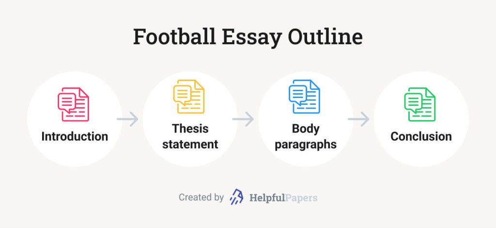 This image shows a football essay outline.