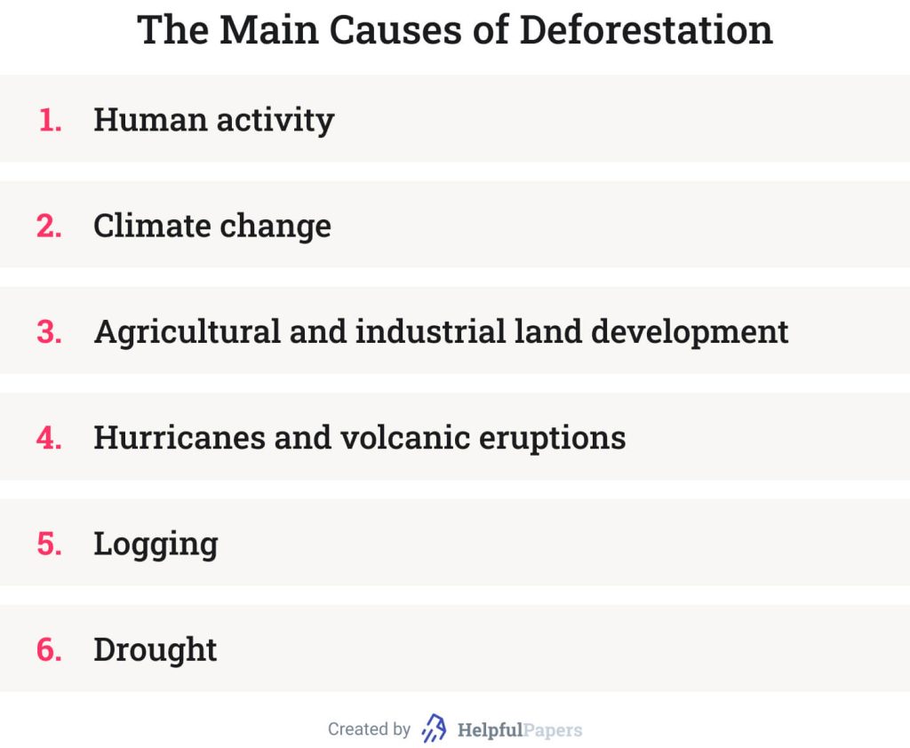 This image shows the main causes of deforestation.