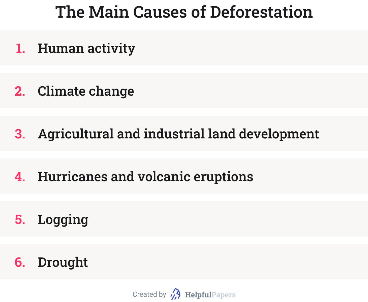 223 Deforestation Topics for Essays, Research Papers, & Speeches