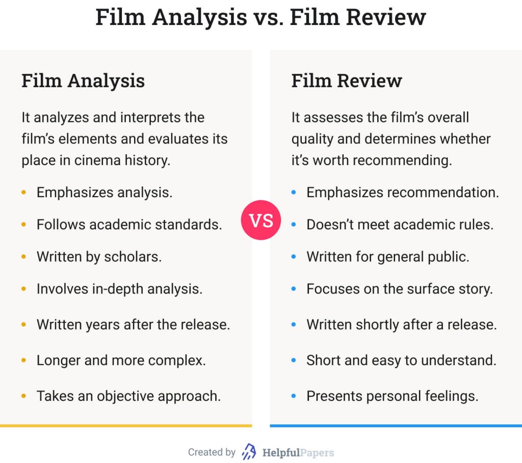 This image shows the difference between film analysis and film review.