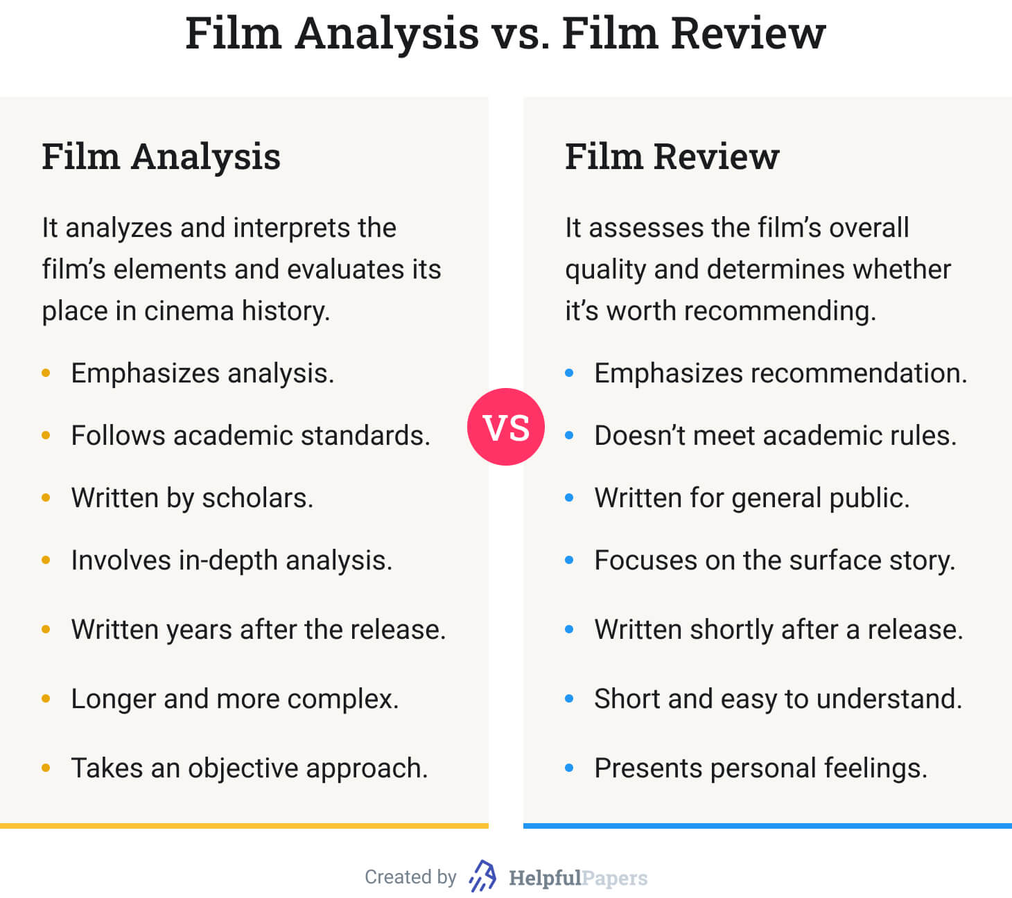 Film Analysis Example Format And Outline Topics Prompts