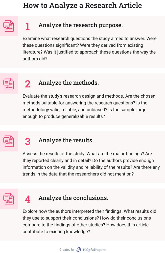 This image shows how to analyze a research article.