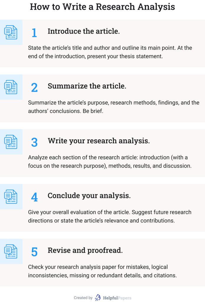 This image shows how to write a research analysis.