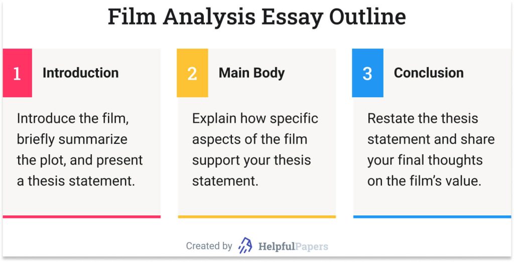This image shows the film analysis essay outline.