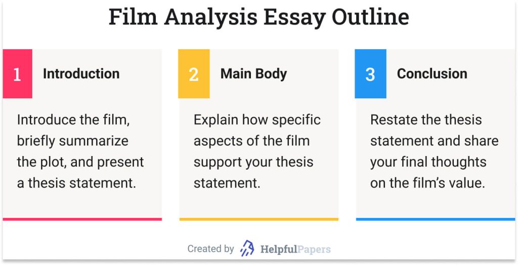 Film Analysis Example Format And Outline Topics Prompts