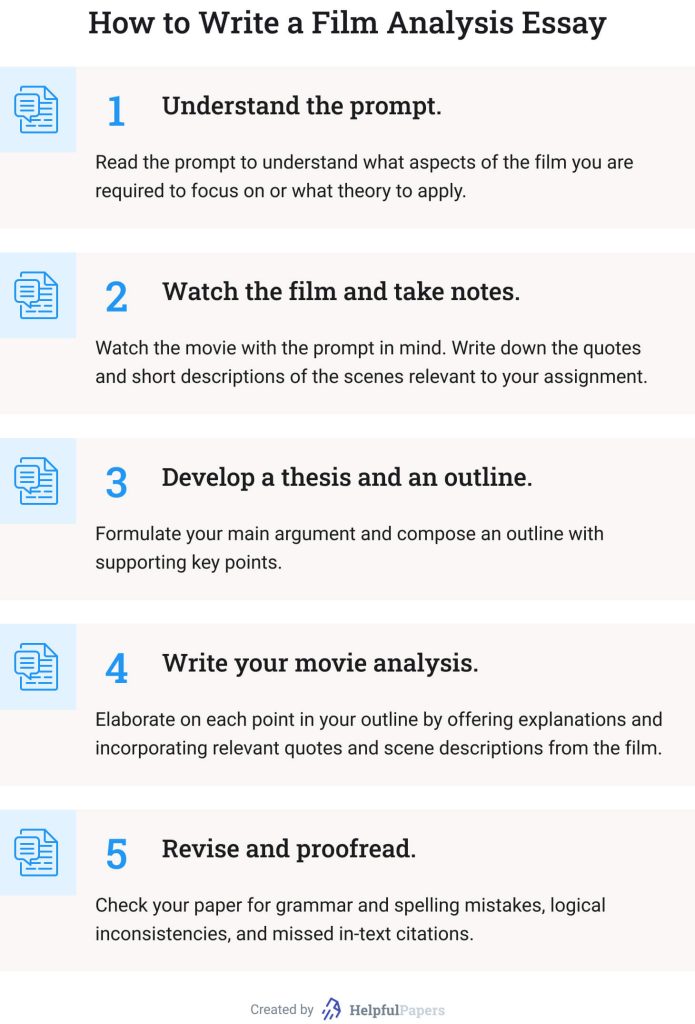 This image shows how to write a film analysis essay.